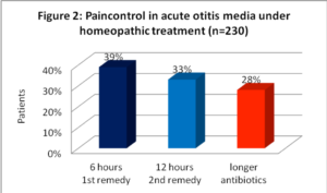 Korvatulehdus homeopatia